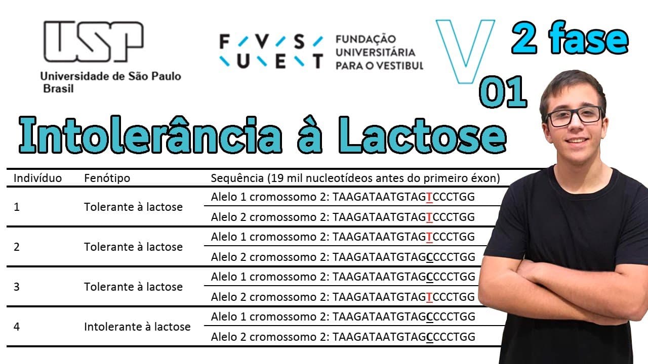 Thumbnail: Fuvest 2020 2ª fase | Biologia -Questão 01- Indivíduos intolerantes à lactose não conseguem digerir