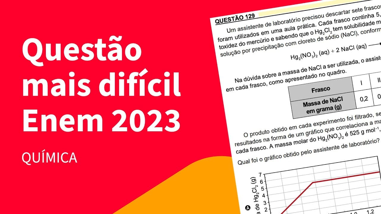 Thumbnail: Entendendo uma questão de Química do ENEM 2023 | ProEnem