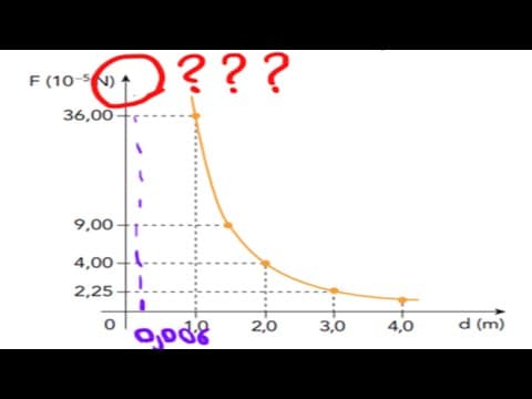 Thumbnail da aula: Questão ANULADA uerj 2023 "No gráfico a seguir, está representada..." ?!!!