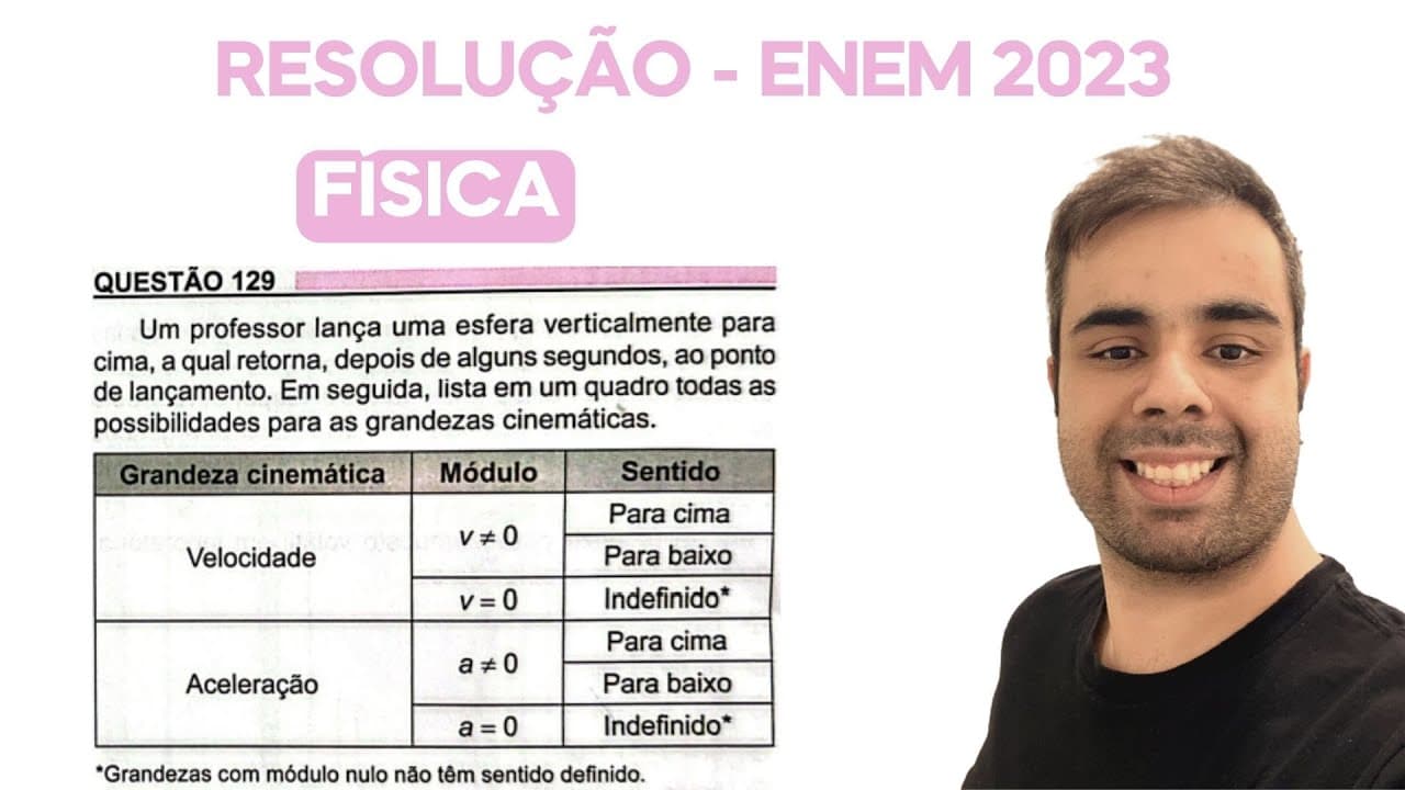 Thumbnail: ENEM 2023 - Um professor lança uma esfera verticalmente para cima, a qual retorna, depois de alguns