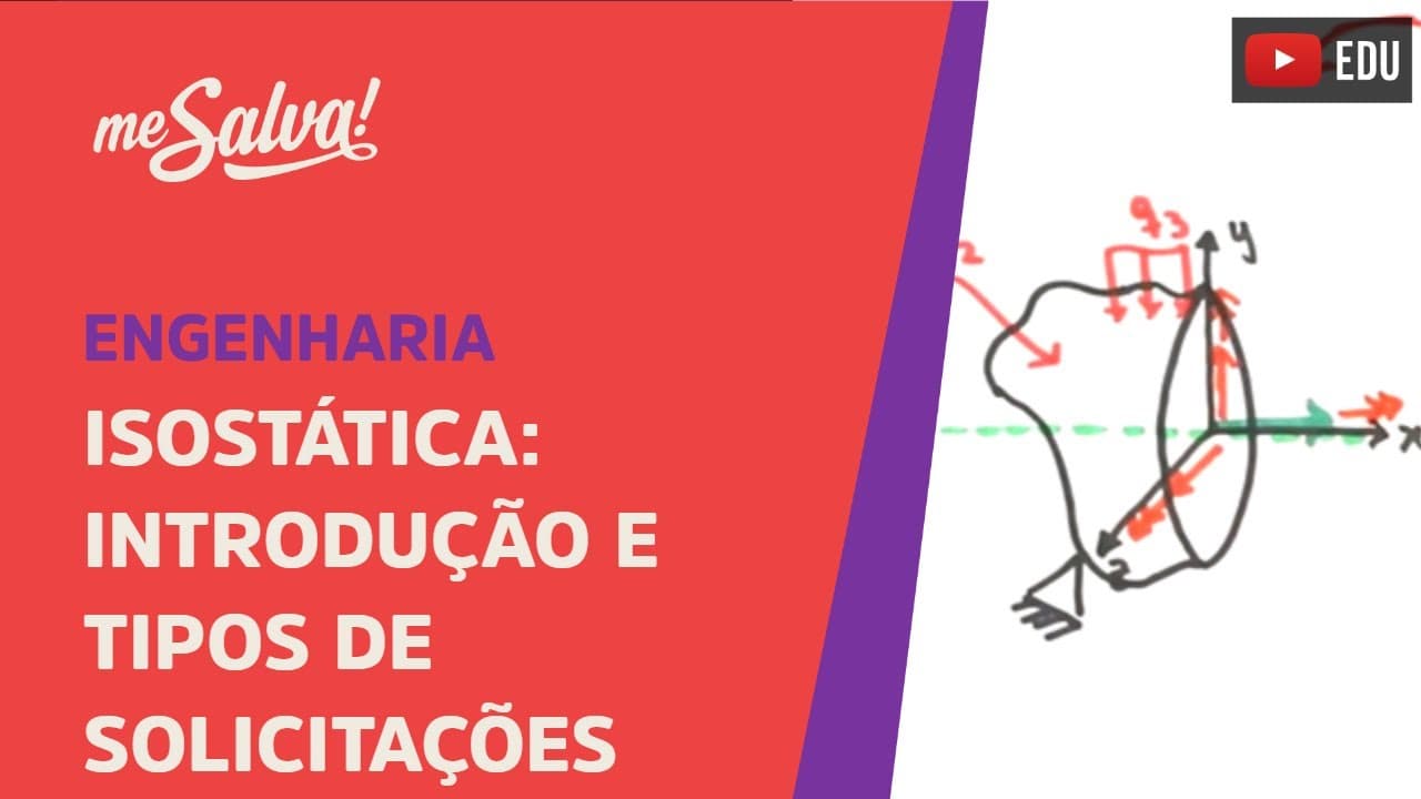 Thumbnail: Me Salva! SLCT01 - Introdução e Tipos de Solicitações - Isostática