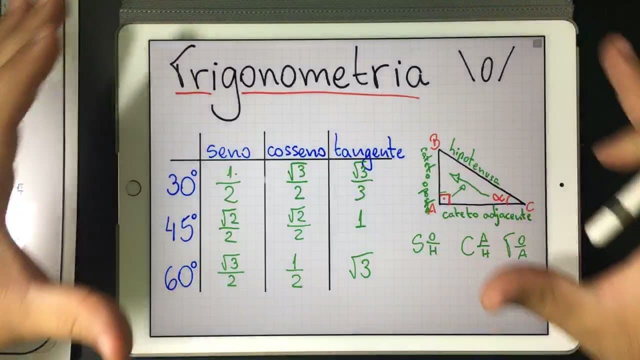 Thumbnail: ⭐️ TRIGONOMETRIA 👉🏻 Prancha Trigonométrica com Seno, Cosseno e Tangente dos Ângulos Notáveis