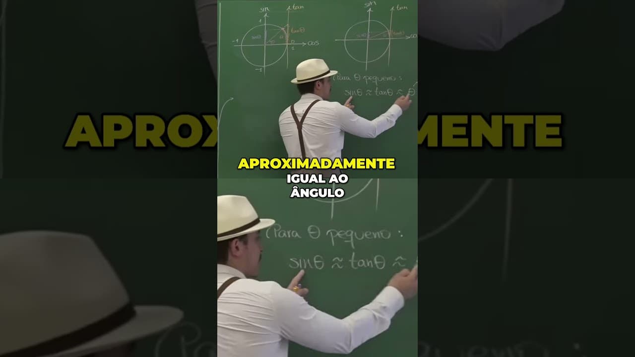 Thumbnail: As estranhezas que aparecem em ângulos muito pequenos