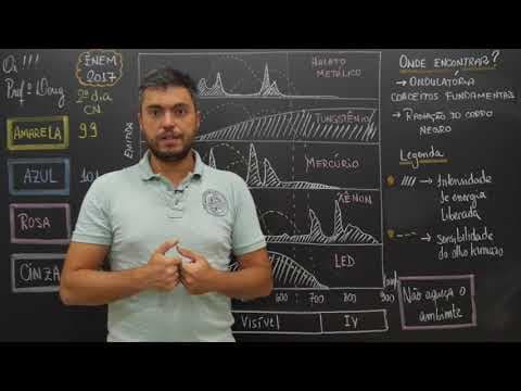 Thumbnail da aula: ENEM 2017 - Questão 99 de Física (Caderno Amarelo)