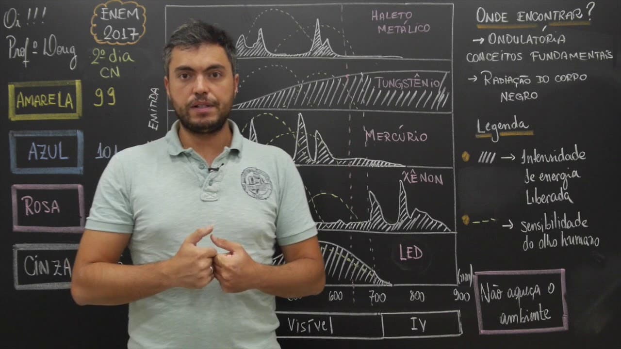 Thumbnail: ENEM 2017 - Questão 99 de Física (Caderno Amarelo)