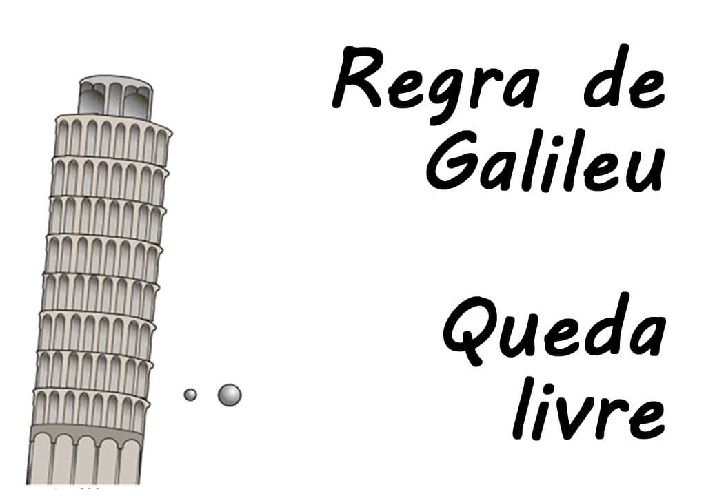 Thumbnail: Queda livre - UNESP 2013 - Regra de Galileu