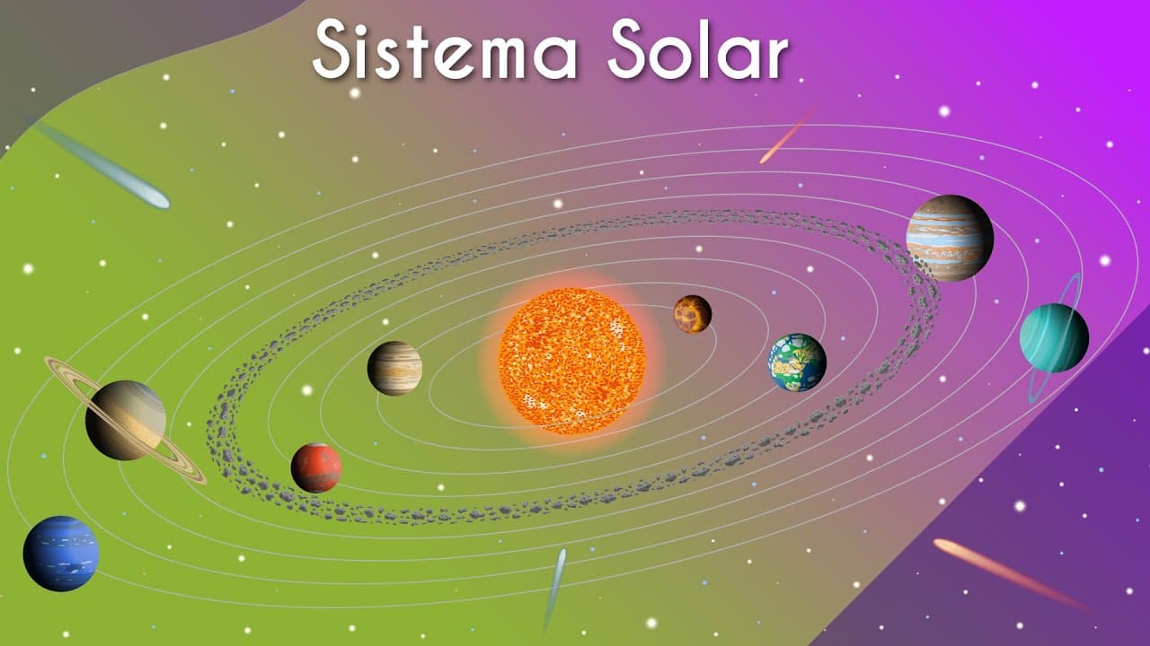 Thumbnail: Sistema Solar - Brasil Escola