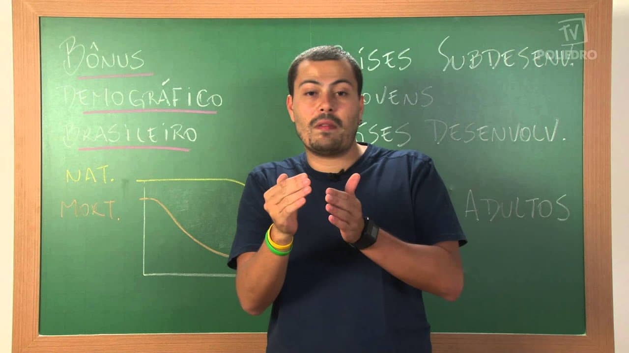 Thumbnail: Videoaulas Poliedro | Enem | Bônus Demográfico