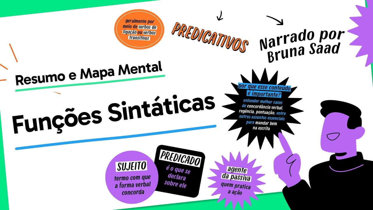 Thumbnail: Funções Sintáticas | Português | QUER QUE DESENHE?
