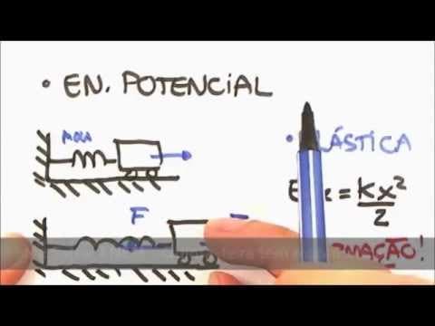 Thumbnail da aula: Me Salva! Enem 2012 - As questões de física que você deve saber