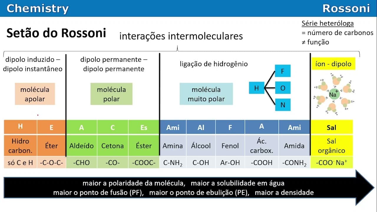 Thumbnail: UFRGS 2013 Química - Questão 42 - Isomeria, ponto de ebulição, solubilidade de compostos orgânicos