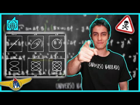 Thumbnail da aula: Física: MHS em Nível IME/ITA (composição de 2 MHS)