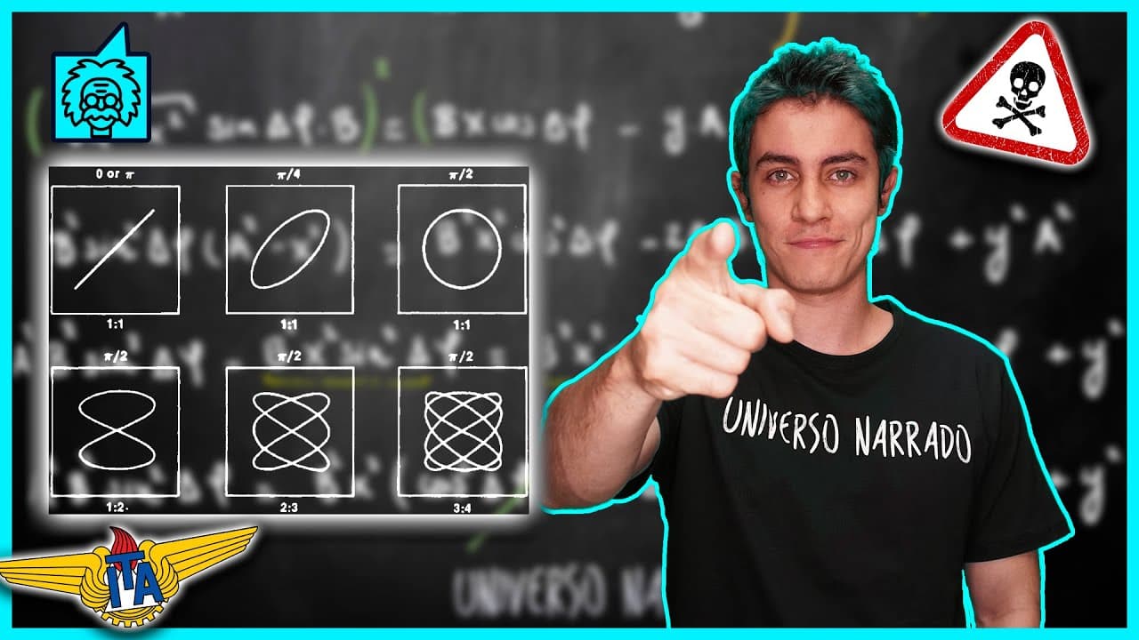 Thumbnail: Física: MHS em Nível IME/ITA (composição de 2 MHS)
