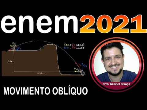 Thumbnail da aula: ENEM2021 - A figura foi extraída de um antigo jogo para computadores, chamado Bang! Bang!