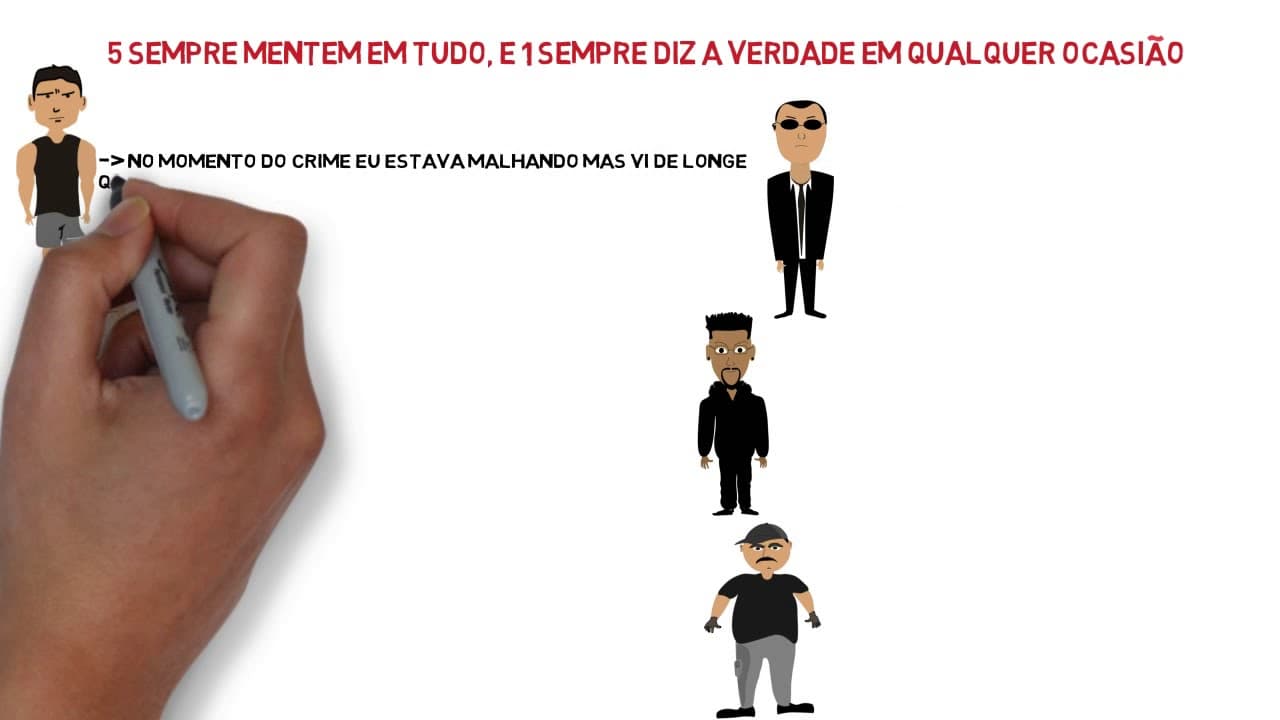Thumbnail: Desafio de Raciocínio Lógico sobre investigação criminal- Nível difícil | Desenhando a Solução