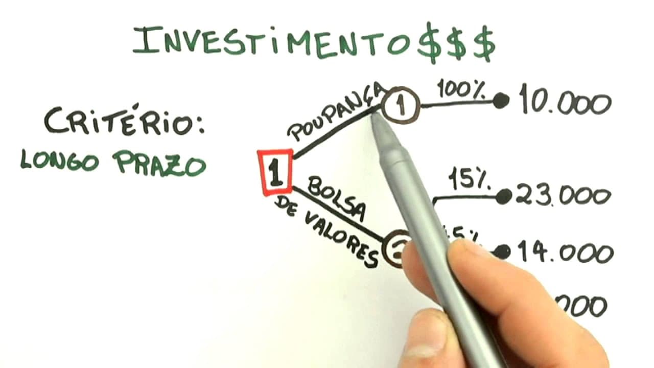 Thumbnail: Me Salva! PLP08 - Revisão PERT e Tomada de Decisão - Pesquisa Operacional