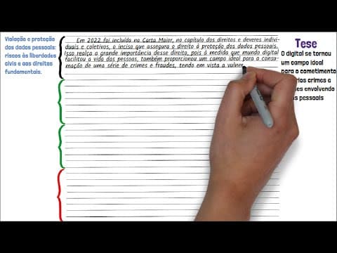 Thumbnail da aula: Redação - Violação e proteção dos dados pessoais | Desenhando a Solução