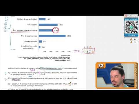 Thumbnail da aula: [UFRGS 2018] 32 - Para o Censo escolar realizado pelo INEP, cada escola é identificada por sua