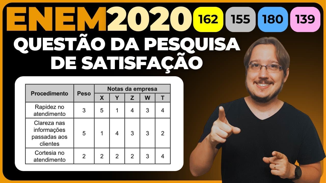 Thumbnail: ENEM 2020 || Média || Com o objetivo de contratar uma empresa responsável pelo serviço
