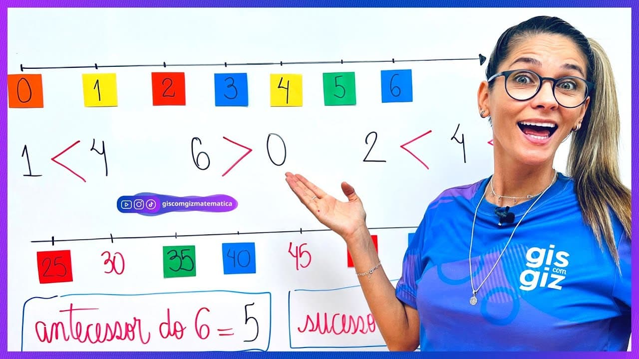 Thumbnail: NÚMEROS NATURAIS COMPARAÇÃO DE NÚMEROS NATURAIS | O QUE É NÚMERO NATURAL? | RETA NUMÉRICA