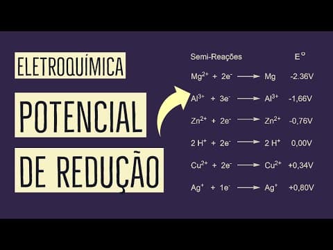 Thumbnail da aula: POTENCIAL DE REDUÇÃO | TABELA DE POTENCIAIS | ELETROQUÍMICA | Aula 11