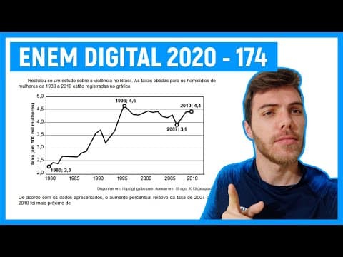 Thumbnail da aula: 🛑 PORCENTAGEM (FÁCIL) Questão 174 Enem DIGITAL 2020 - Realizou-se um estudo sobre a violência