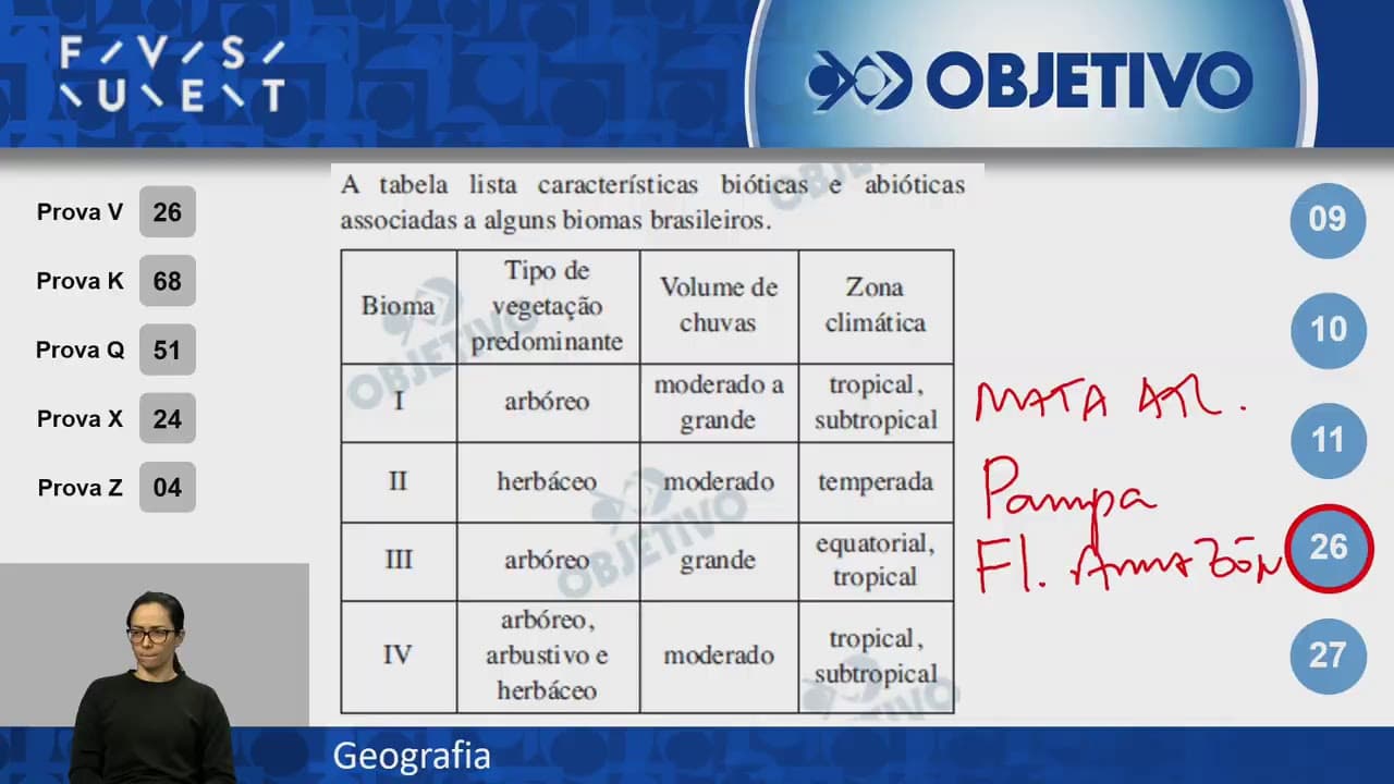 Thumbnail: Resolução Comentada - FUVEST 2019 - 1ª fase - Geografia