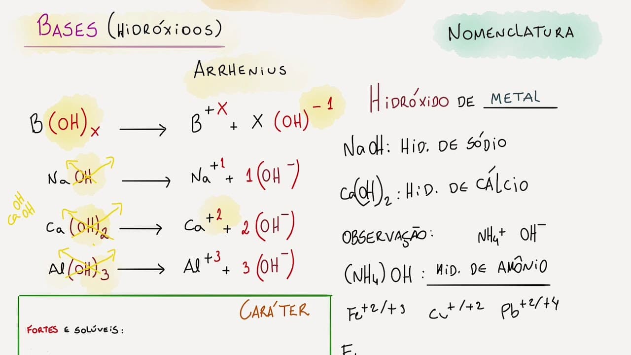 Thumbnail: Revisão UFRGS 2018 Inorgânica pré-aula