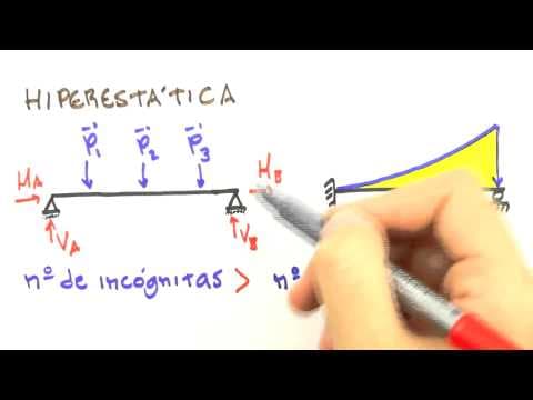 Thumbnail da aula: Me Salva! ESM07 - Classificação das Estruturas: Isostática, Hiperestática, Hipostática