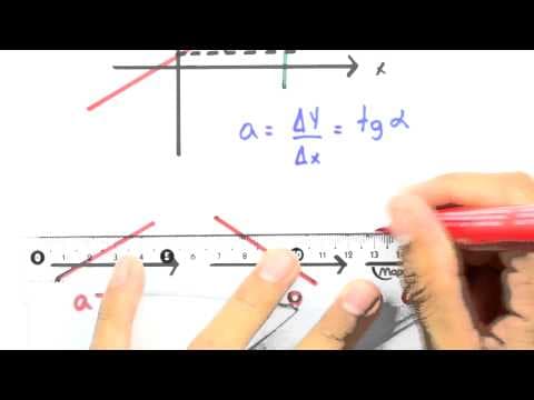Thumbnail da aula: Me Salva! GA13 - Revisão de retas para Geometria Analítica