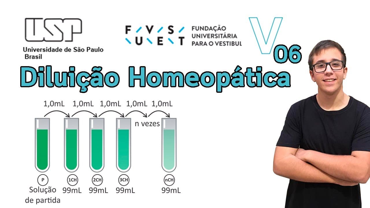Thumbnail: FUVEST 2020 Química Diluições Sequenciais -Questão 06- Os chamados “remédios homeopáticos”.