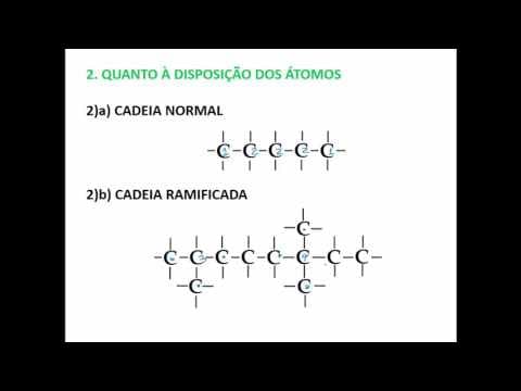 Thumbnail da aula: Classificação das Cadeias Carbônicas.