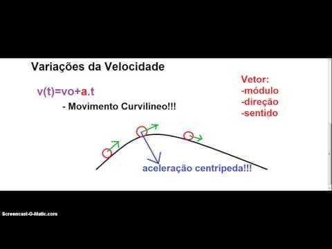 Thumbnail da aula: Resolução UFRGS 2014 Física - Questão 02