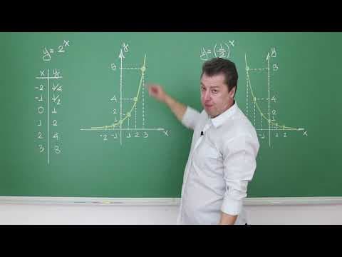 Thumbnail da aula: Função Exponencial (Conceito e Gráficos) - Matemática para o ENEM
