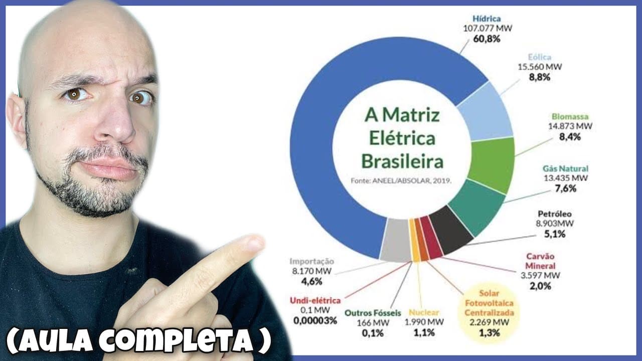 Thumbnail: Matriz energética do Brasil (Aula completa) | Ricardo Marcílio