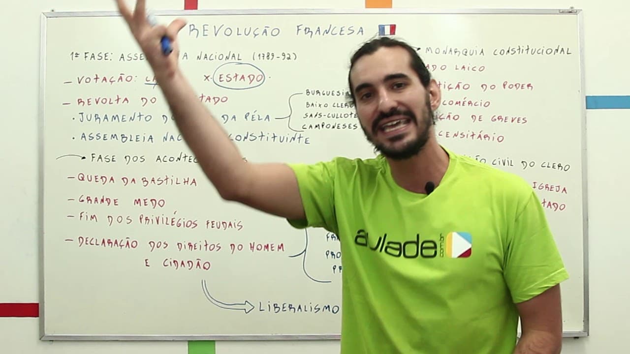 Thumbnail: História - Revolução Francesa: Primeira Fase - Assembleia Nacional Constituinte