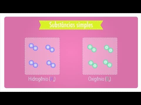 Thumbnail da aula: Introdução a Química: Substância e Misturas