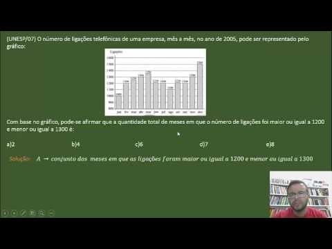 Thumbnail da aula: Exercício de Vestibular - UNESP - Gráficos - Matemática Central com Prof. Davi Rocha