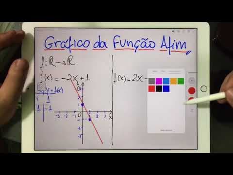 Thumbnail da aula: 💡 GRÁFICO DA FUNÇÃO AFIM RÁPIDO E FÁCIL 👉 Coeficiente Angular da Reta Crescente e Decrescente