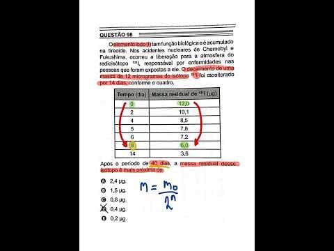 Thumbnail da aula: O elemento iodo tem função biológica e é acumulado na tireoide. ENEM 2022 - QUESTÃO DE QUÍMICA