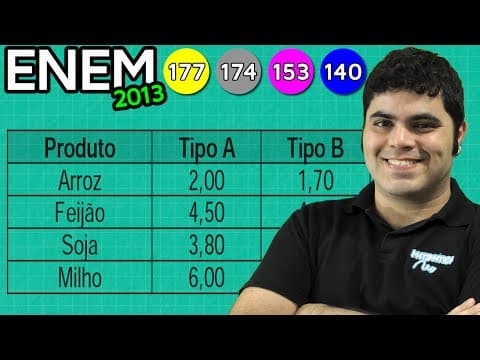 Thumbnail da aula: ENEM 2013 Matemática #5 - Porcentagem e Análise de Preço Proporcional