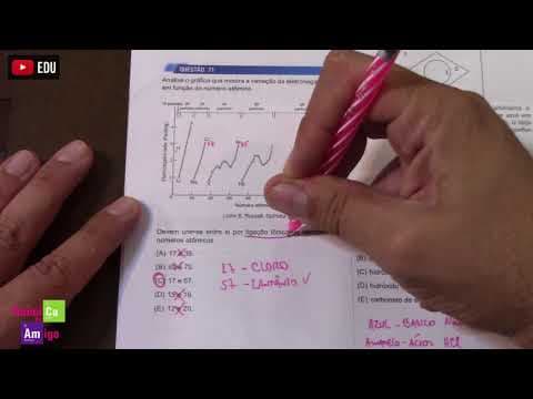 Thumbnail da aula: Comentários UNESP 2018 - Meio do ano - Química