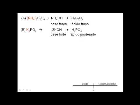 Thumbnail da aula: Unesp 2013 - Resolução da prova de Química