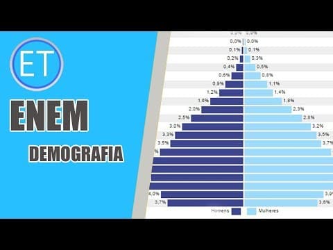 Thumbnail da aula: RESOLUÇÃO: GEOGRAFIA NO ENEM-TEORIAS DEMOGRÁFICAS