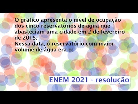Thumbnail da aula: O gráfico apresenta o nível de ocupação dos cinco reservatórios de água Resolução Enem 2021