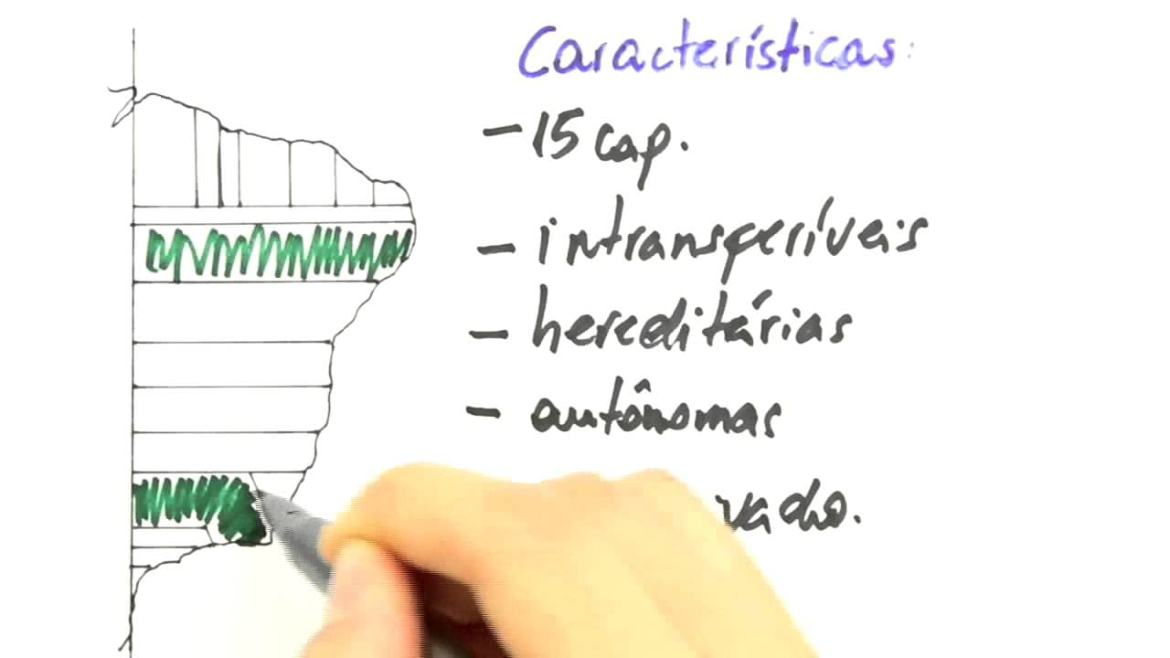 Thumbnail: Me Salva! Extensivo de História - COL02 - Capitanias Hereditárias
