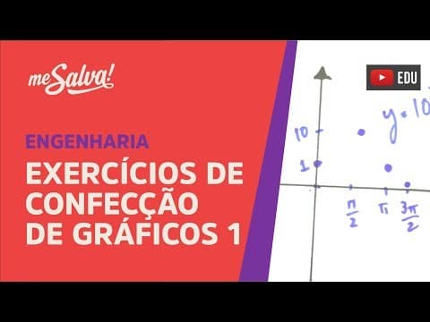 Thumbnail da aula: Me Salva! PRC23 - Exercícios: Confecção de gráficos I