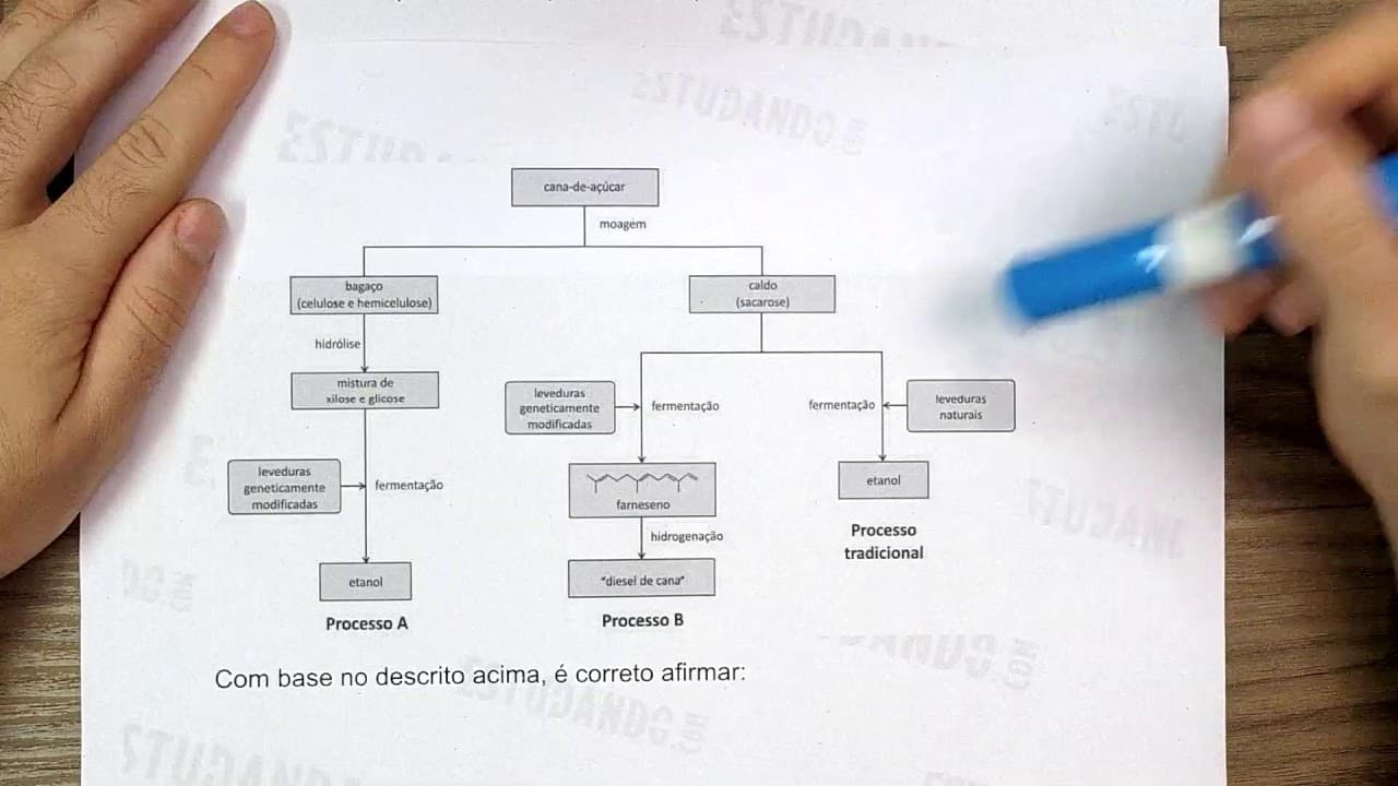 Thumbnail: RESOLVENDO QUESTÕES DE QUÍMICA | FUVEST 2014 | AO VIVO |