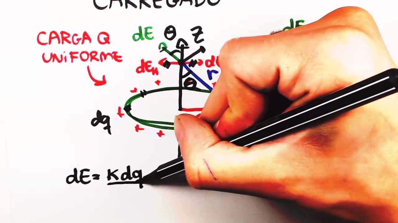 Thumbnail: Me Salva! Eletromagnetismo - EXTRAS - Campo elétrico de um anel carregado