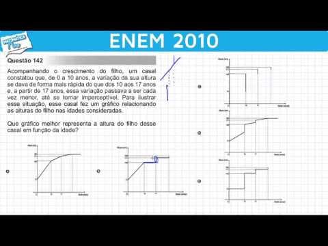 Thumbnail da aula: ENEM 2010 Matemática #7 - Gráfico da Variação da Altura do Filho de um Casal